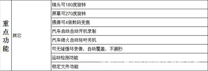 F900HD高清1080P行車記錄儀——專業(yè)批發(fā)推薦